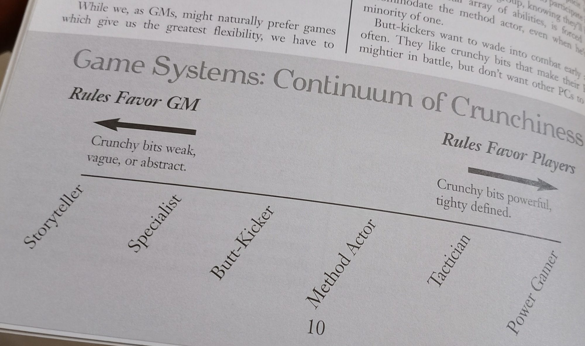 Player order in Robins Laws of Good Game Mastering